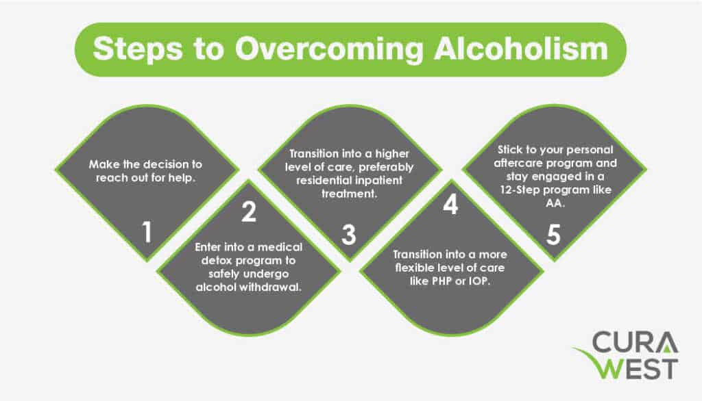 Stages of alcoholism and how to seek help for alcohol addiction 